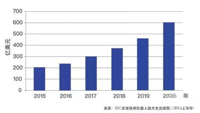 STEAM创客教育