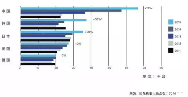 STEAM创客教育