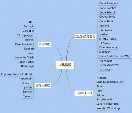 【儿童编程培训】儿童编程教育已迎来最好的