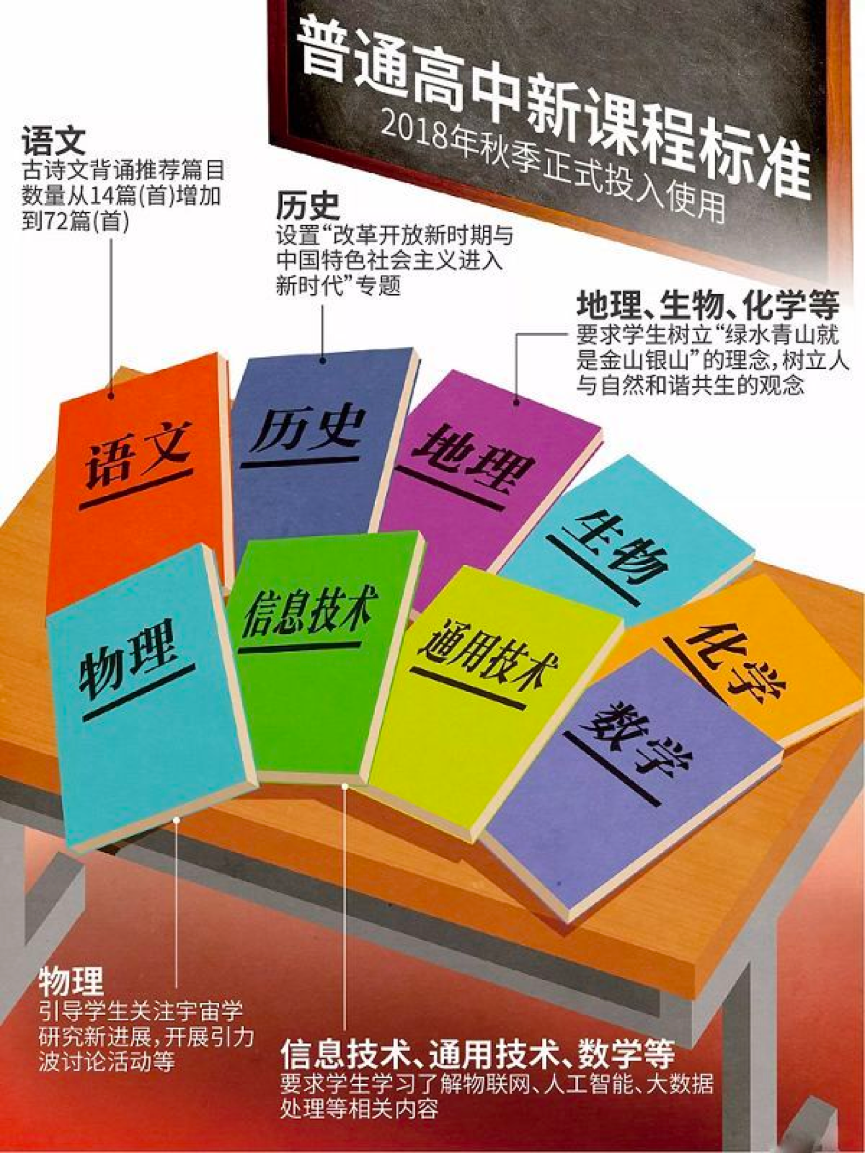 STEAM创客教育