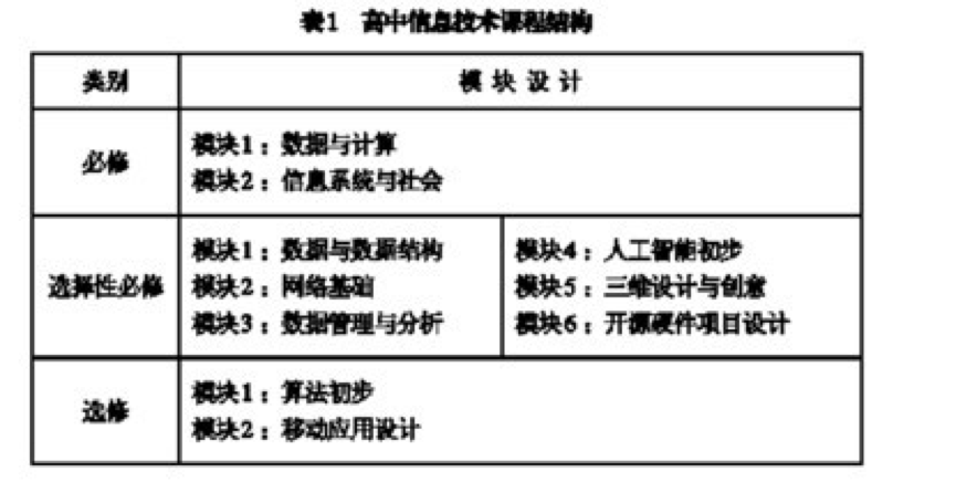 STEAM创客教育