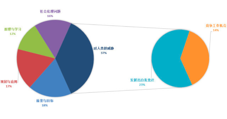 STEAM创客教育