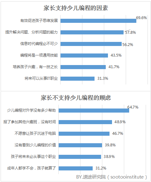 儿童编程培训