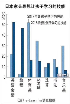 儿童编程培训